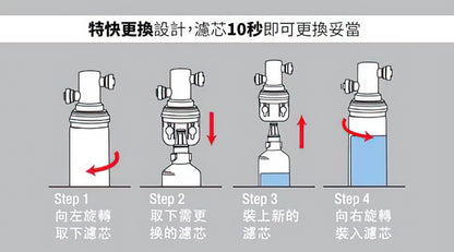 3M AP2-405G濾水系統 + GROHE Blue Pure EuroSmart 31722000 廚房龍頭 【送安裝】香港行貨