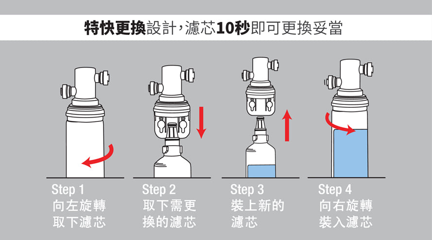 美國3M 濾水系統連龍頭